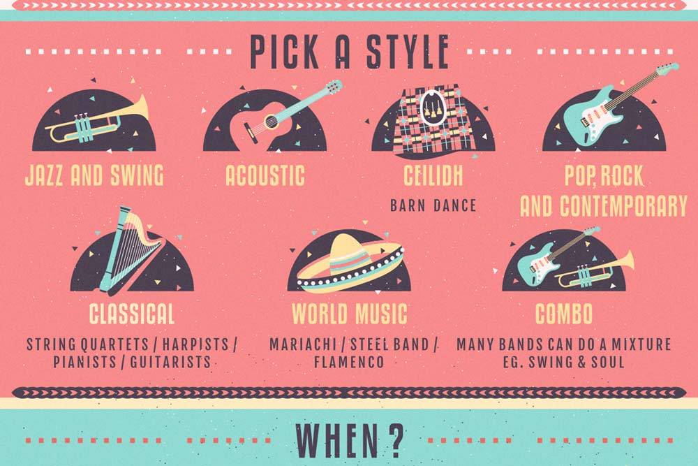 Wedding Music Guide (Infographic)